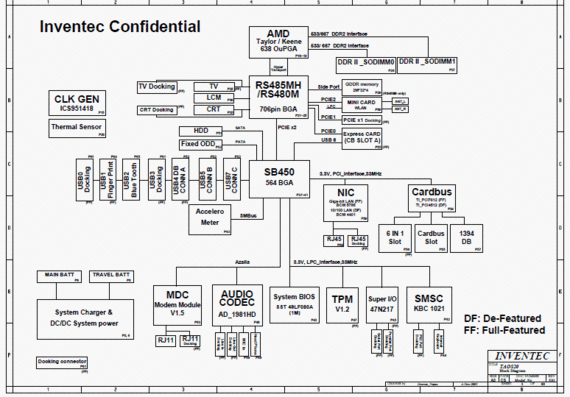 HP Compaq nx6325/nx6350 - TAOS 2.0 SI-1 Build TAOS20 - rev X01 - Laptop Motherboard Diagram